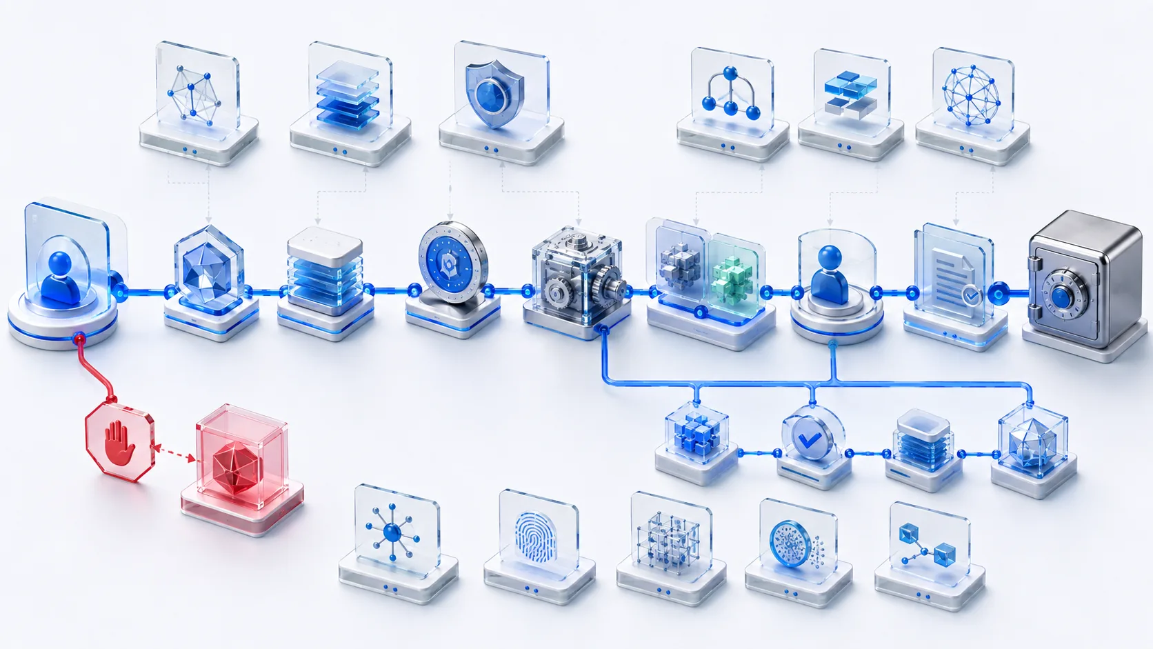 A continuous blue audit event spine connects identity, evidence, policy, tool, state, human review, appended correction and a retention vault while a red secret is rejected