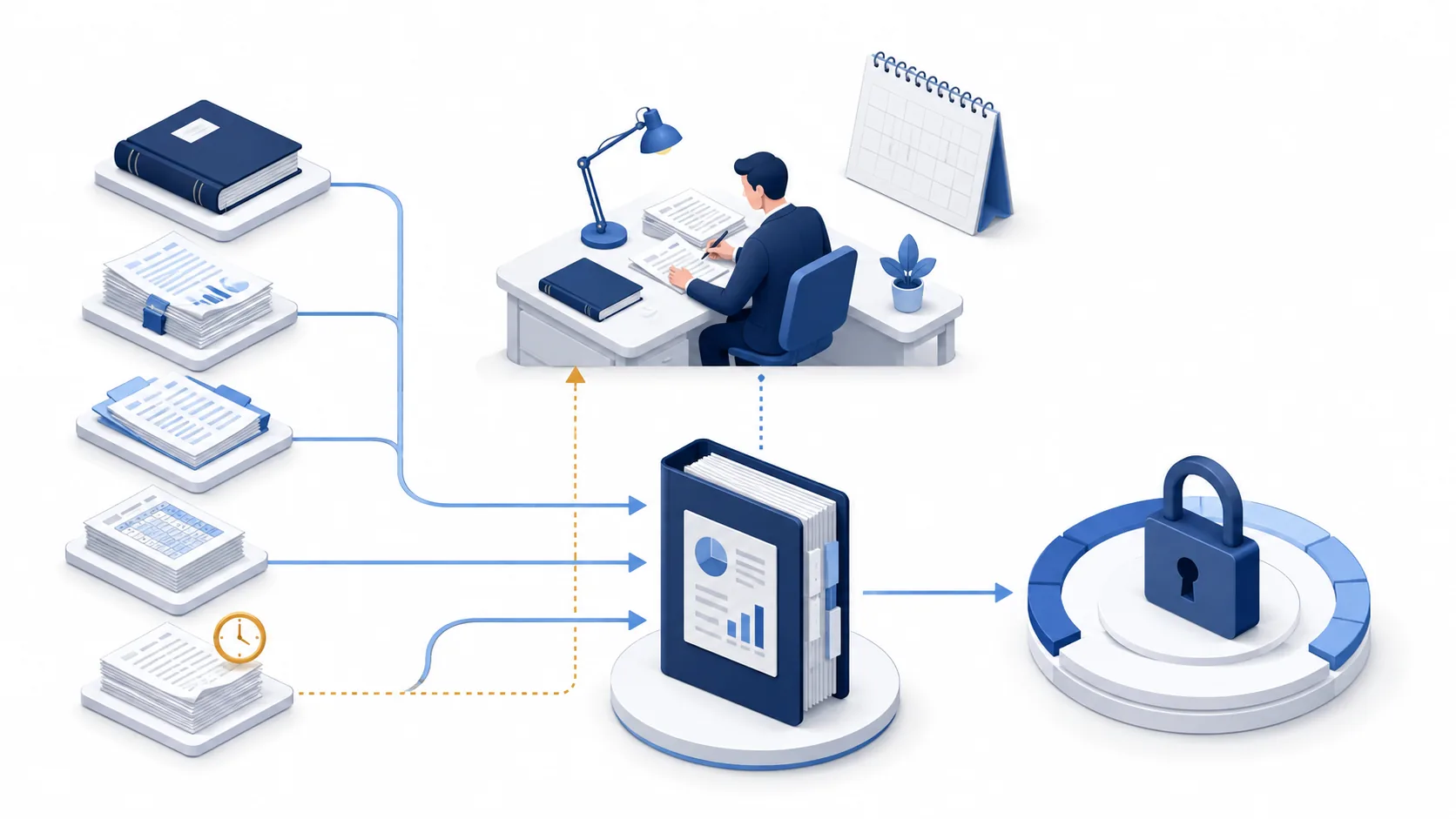 Ledger evidence and a late document flow through a finance review desk toward a reporting binder and controlled period lock