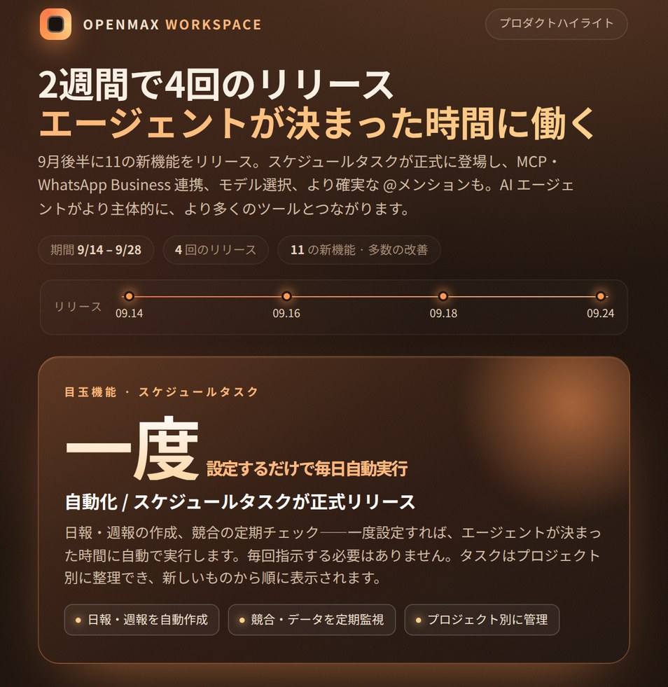 OpenMax 隔週アップデート 9/14–9/28