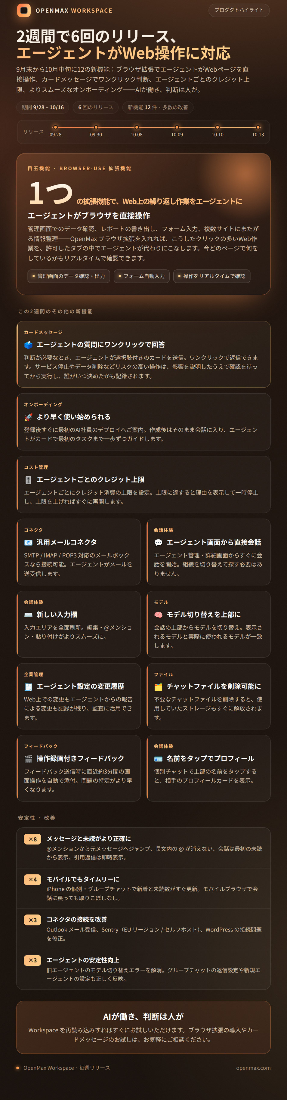 OpenMax 隔週アップデート 9/28–10/16